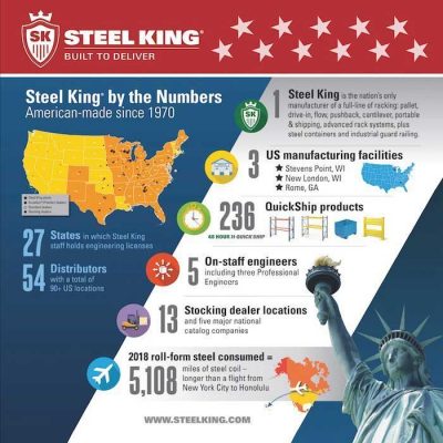 Steel king by the numbers
