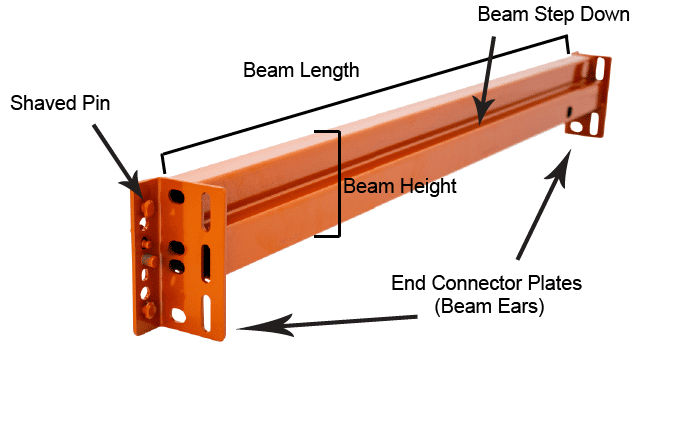 Pallet rack beam components