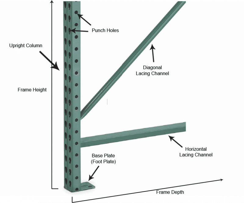 Pallet Rack Guide Pallet Rack Now