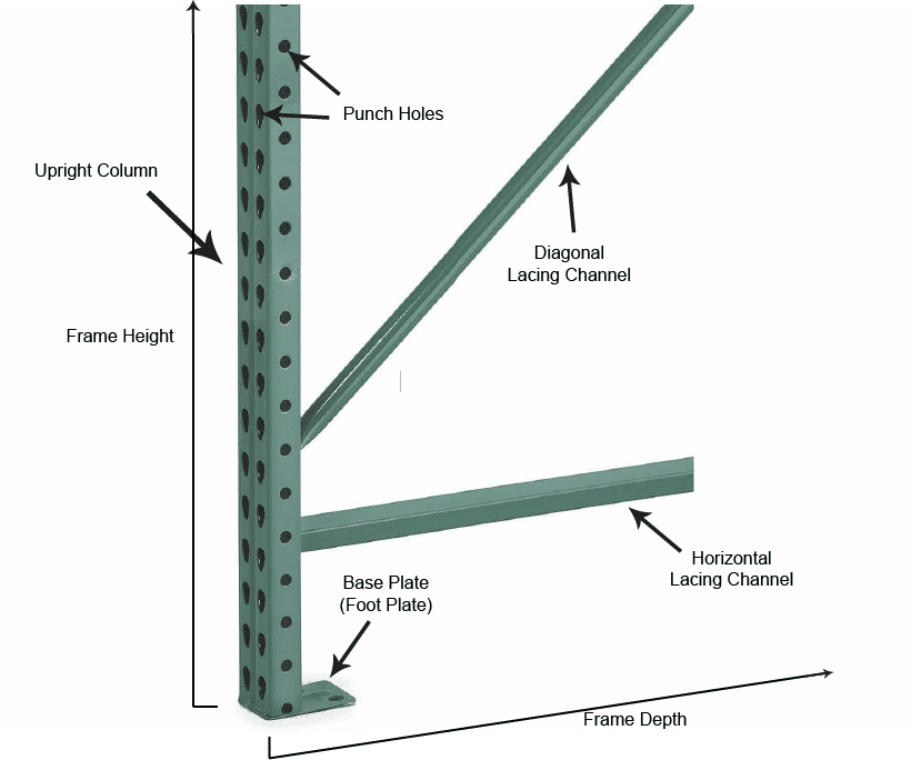 Pallet rack frame components