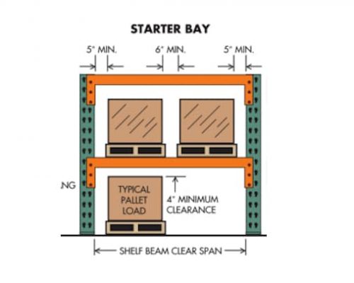 Ridg-U-Rak Pallet Rack Starter Kit – 24″ Deep x 96″ High Pallet Rack Now