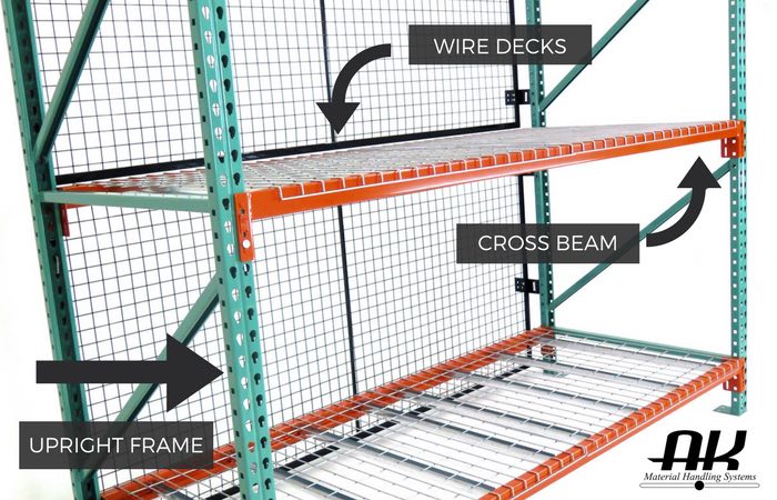 Pallet Rack Guide And Identifier